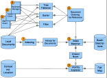 Diagram of how ADOC-Pro combines services